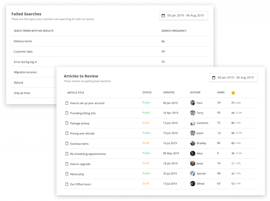 Knowledge base reports